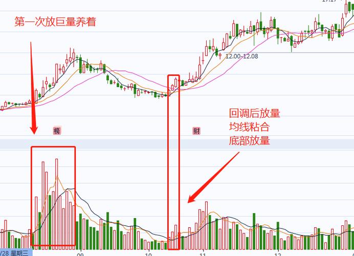 量比大于1.5 资金信号灯 短线长线用法_量比多少算放量