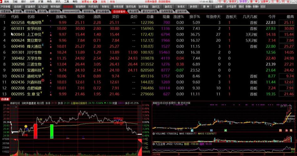 电脑如何炒股软件_财达股市通手机开户_财达证券股市通