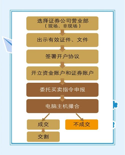 东海证券靠谱吗_东海证券是哪个app_东海证券公司正规吗