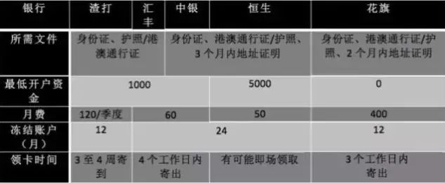 招商银行香港一卡通有什么好处_招商银行香港分行一卡通_招商银行香港一卡通
