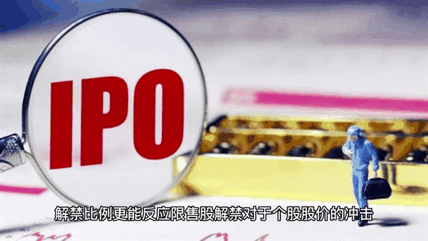 上市公司限售股解禁动态_2025年下半年限售股解禁规模_wind股票资讯专家2025