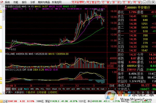 在线股票交易软件使用方法_东海证券 东海通_东海证券超强版V8.42教程