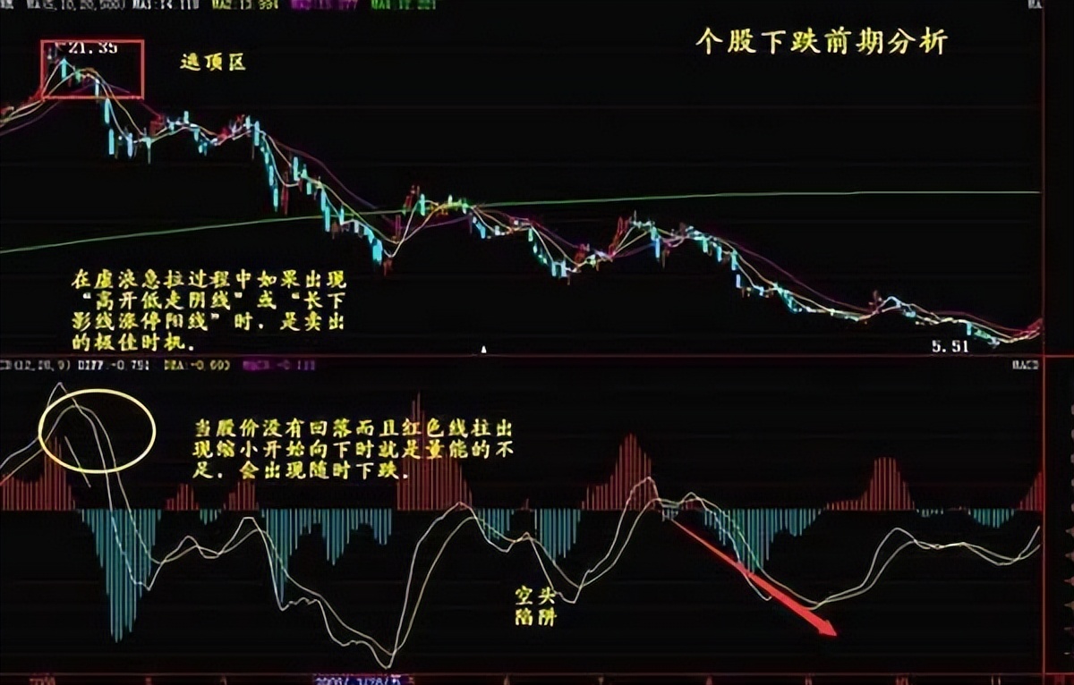 炒股资源再分配_宝塔线选股程序_散户不会赚钱的原因