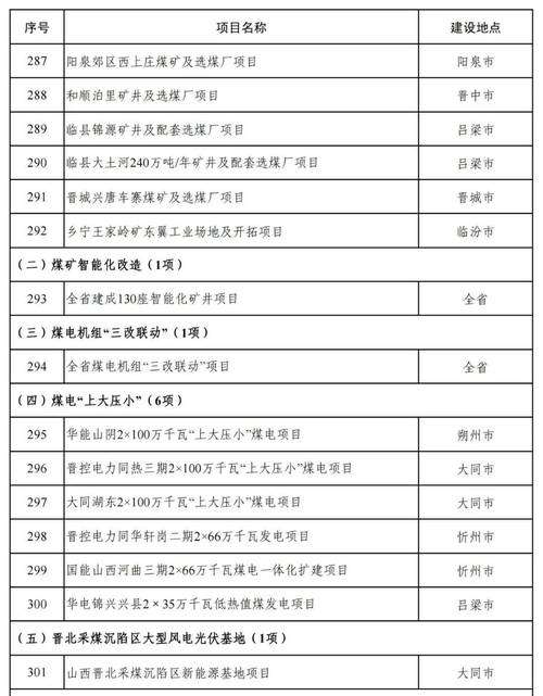 山西煤化工产业发展目标_山西煤化工产业集群规划_2025山西焦化重组