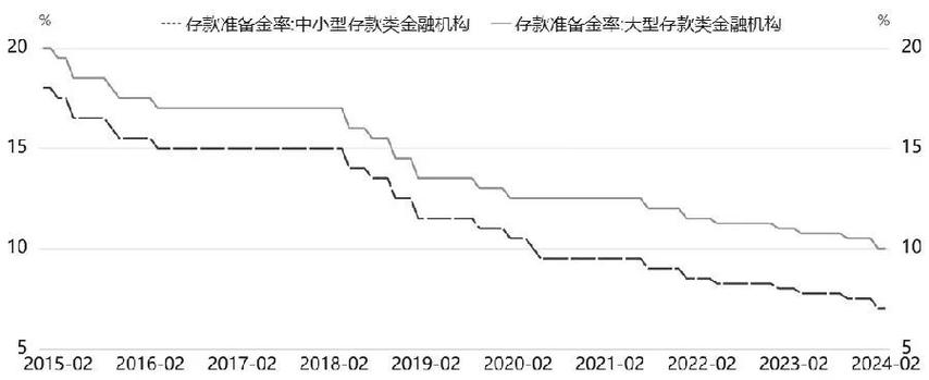 存款率准备金目前最高多少_存款准备金率2020_目前的存款准备金率