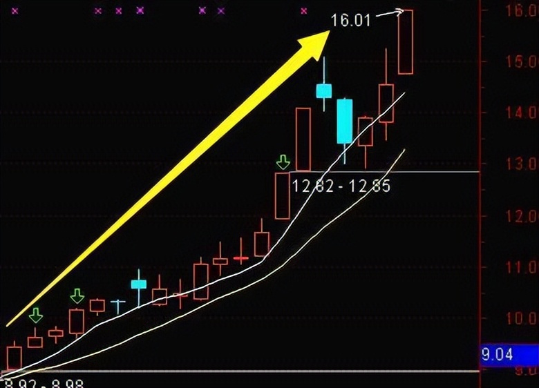 炒股修行心态 _什么是股市一阳指_