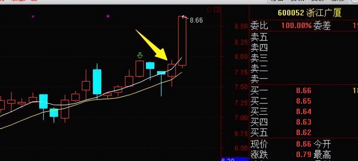 _ 炒股修行心态 _什么是股市一阳指