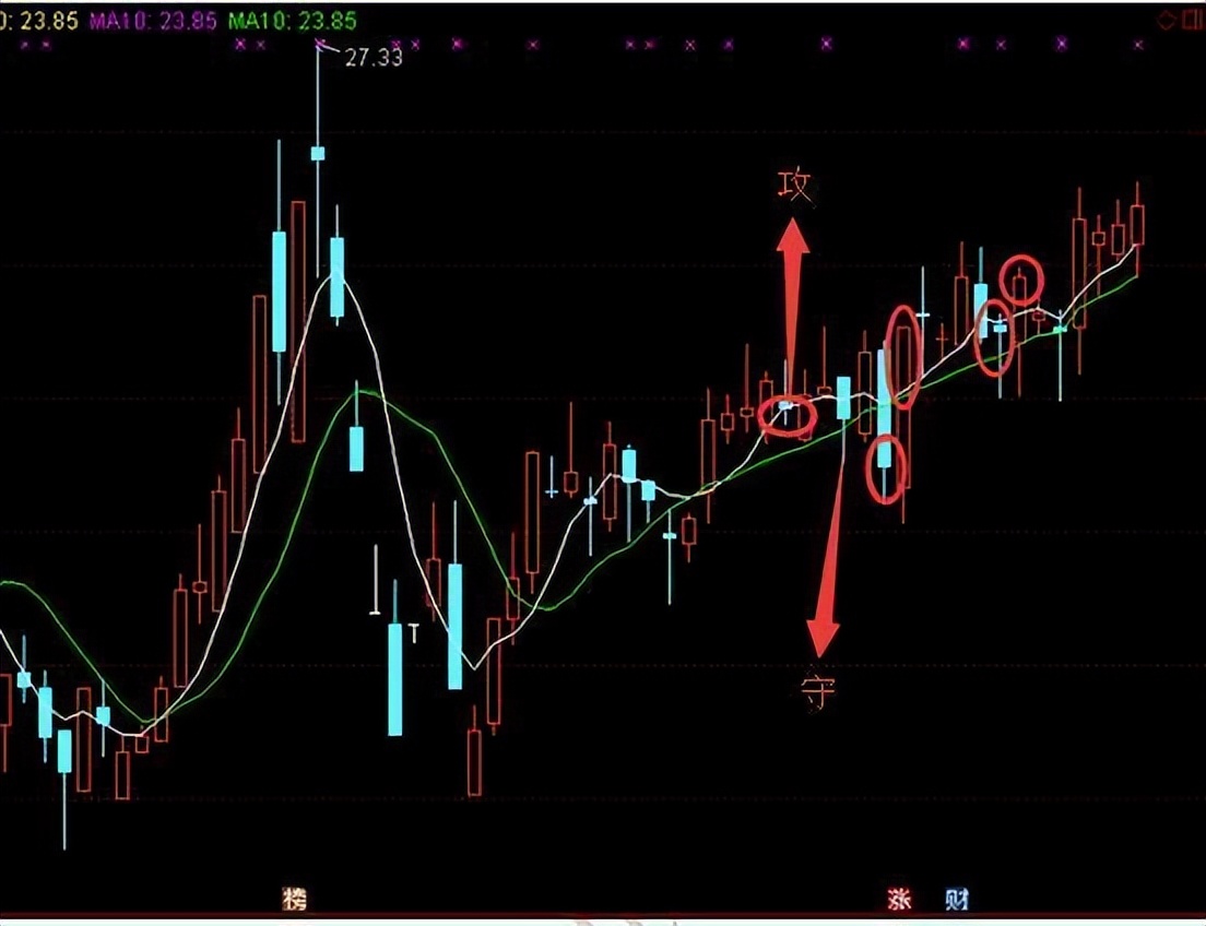 什么是股市一阳指__ 炒股修行心态
