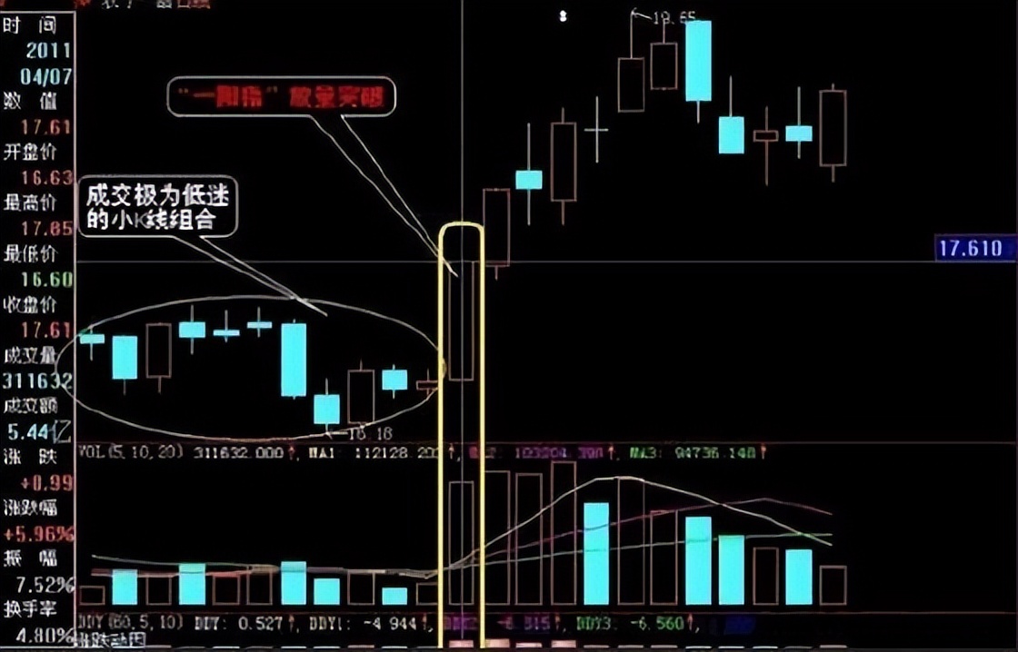 什么是股市一阳指__ 炒股修行心态