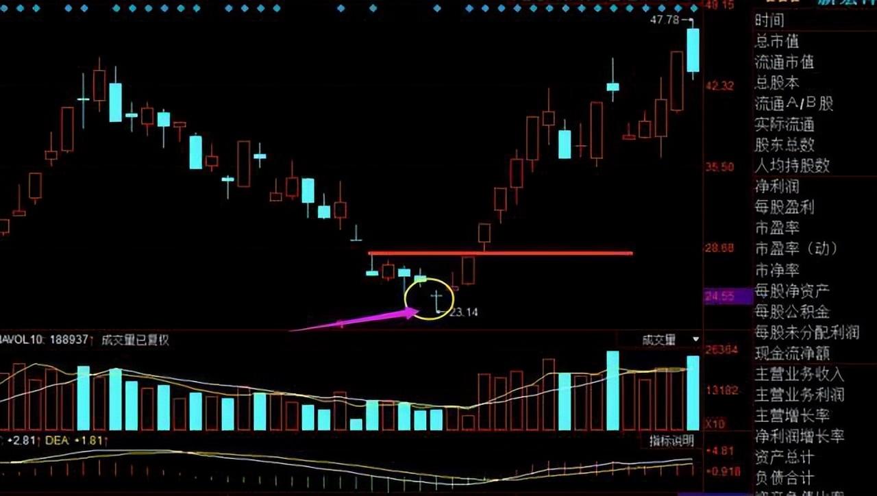 股民交易心态分析_A股市场波动应对策略_k线图十字星