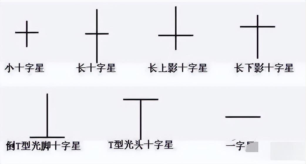 股民交易心态分析_k线图十字星_A股市场波动应对策略