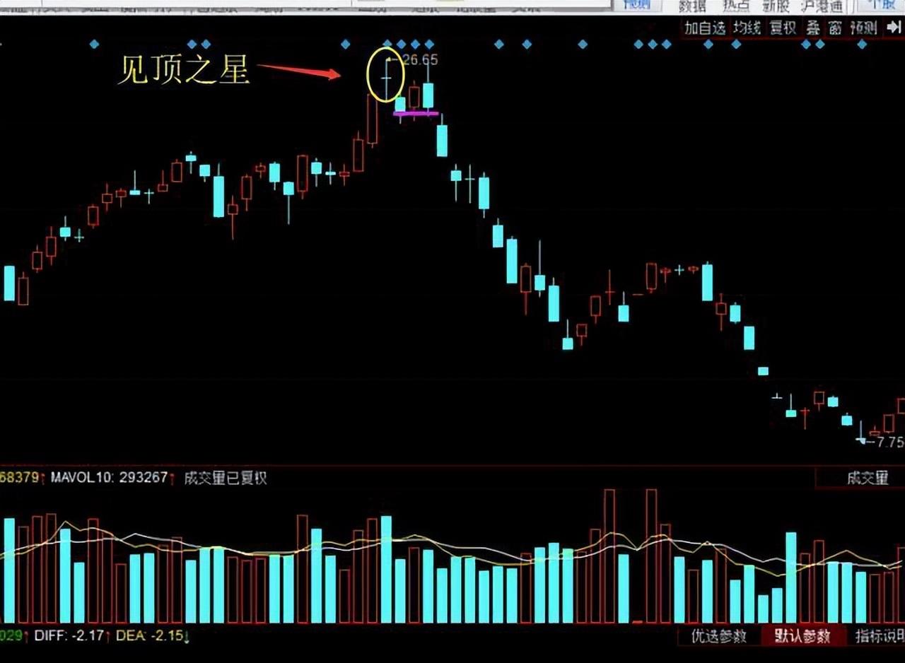 A股市场波动应对策略_k线图十字星_股民交易心态分析