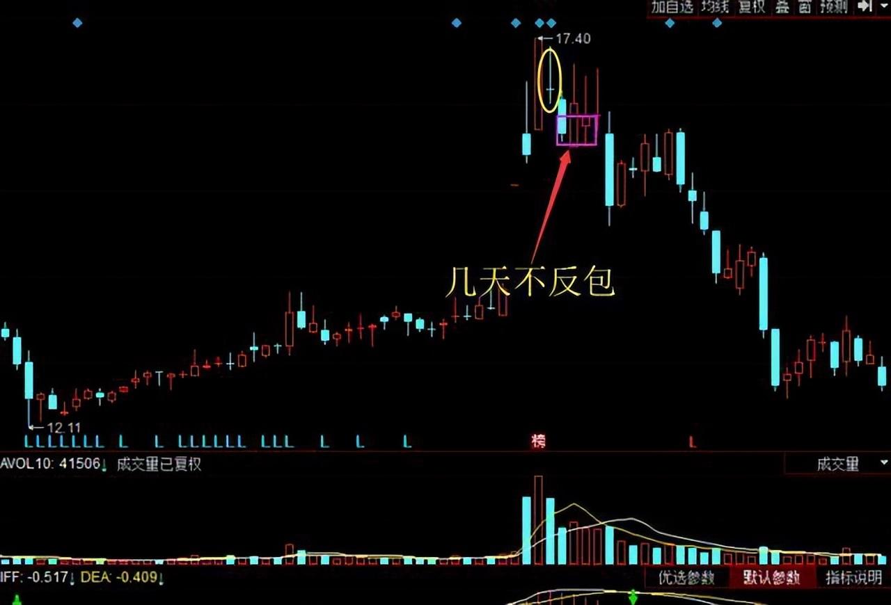 k线图十字星_A股市场波动应对策略_股民交易心态分析