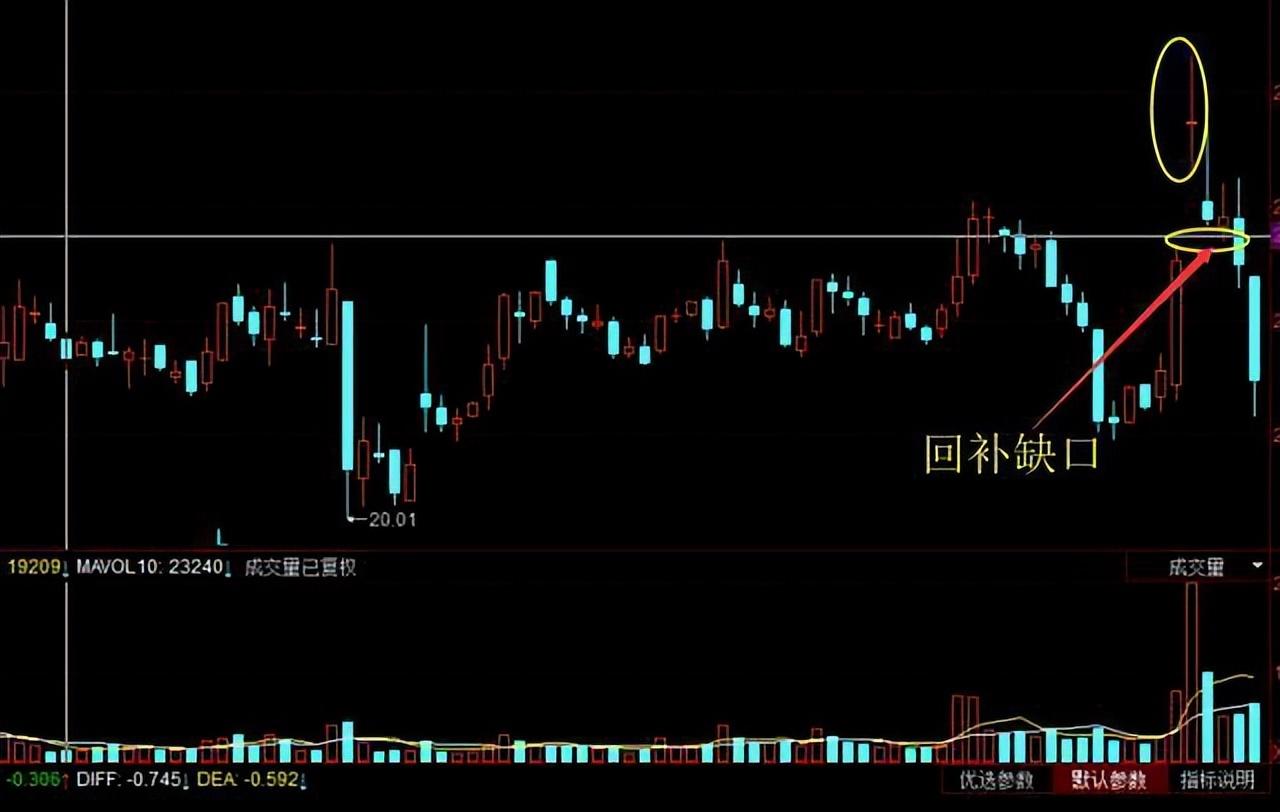A股市场波动应对策略_股民交易心态分析_k线图十字星