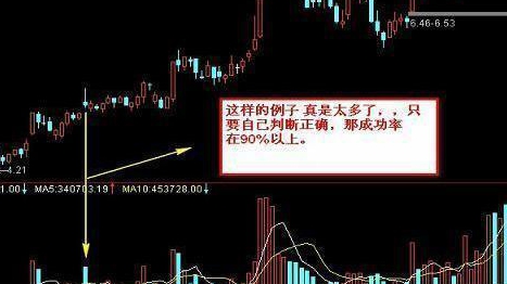 空中加油形态_空中加油K线特征_十字星图片