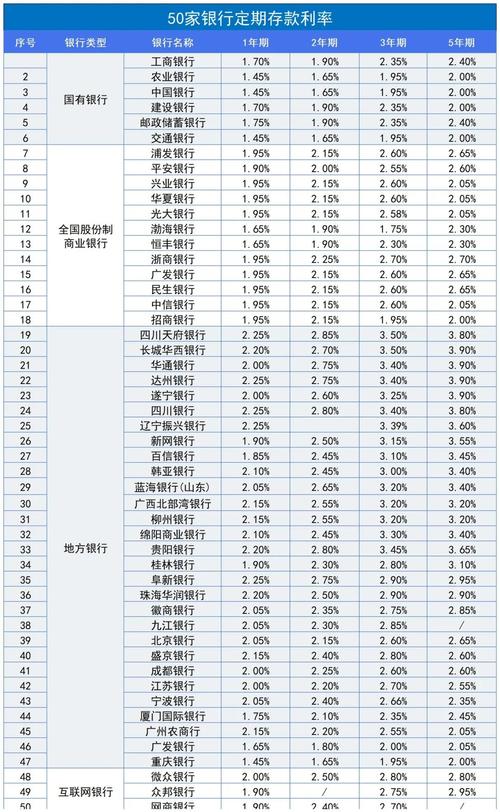 银行存款利率差异_恒丰银行理财分红高还是民生银行_股份制银行利率优势