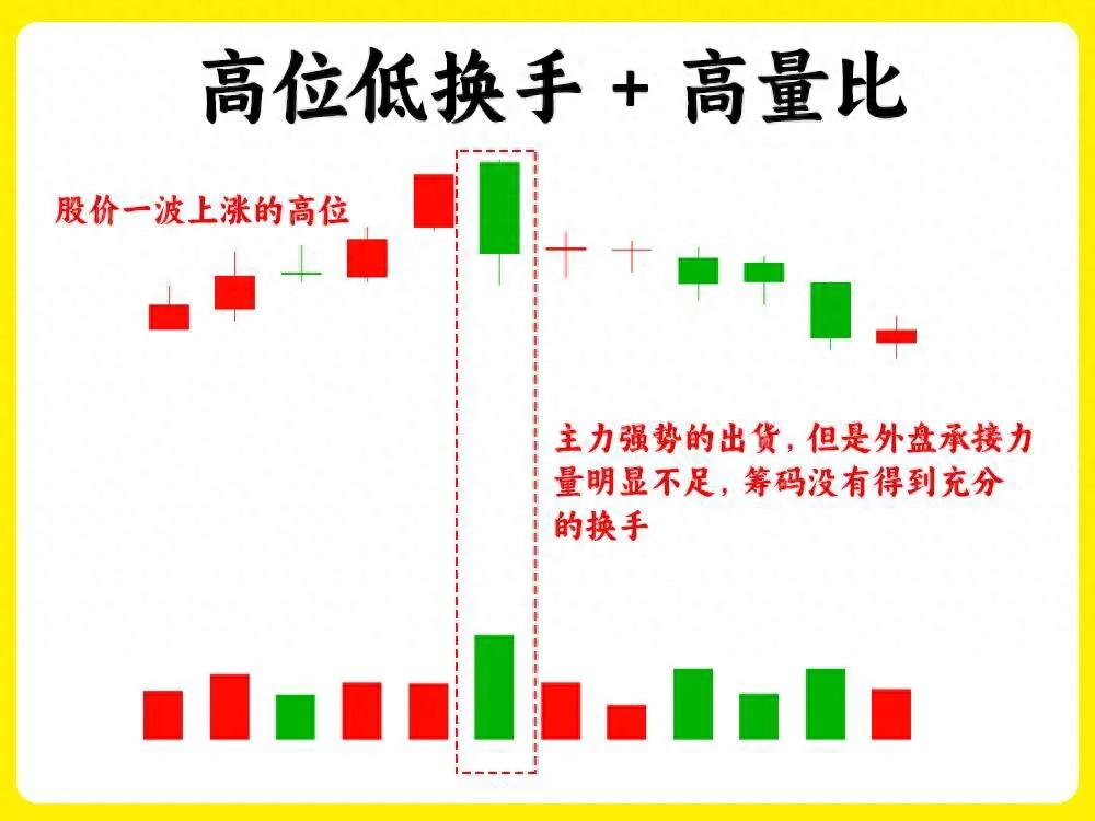 短线量比高低核心逻辑_量比判断技巧散户必看_量比多少算放量