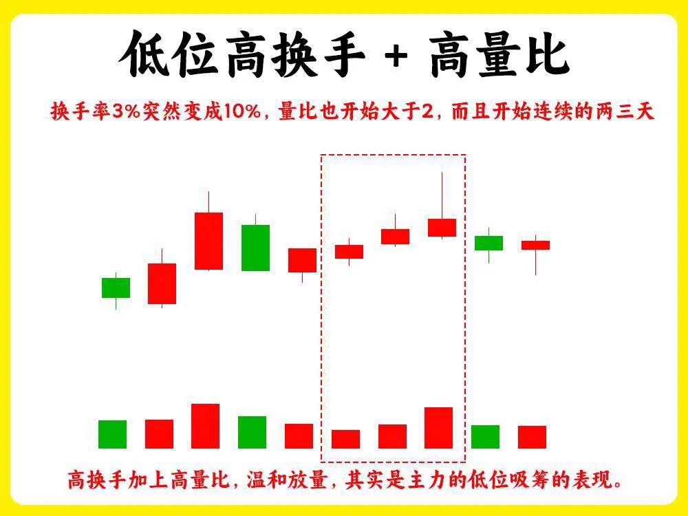 量比多少算放量_短线量比高低核心逻辑_量比判断技巧散户必看