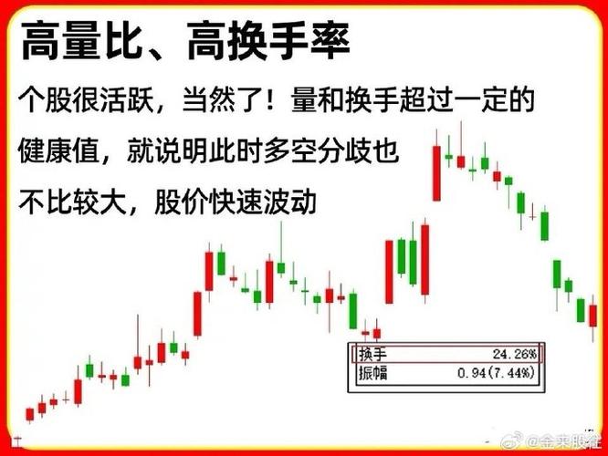 量比换手率实战技巧_量比多少算放量_量比换手率分析