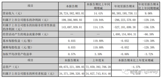 太钢不锈钢股份有限公司营销部副部长_中国宝武钢铁集团巡视_佛山市太钢不锈钢销售有限公司徐弘铖违纪