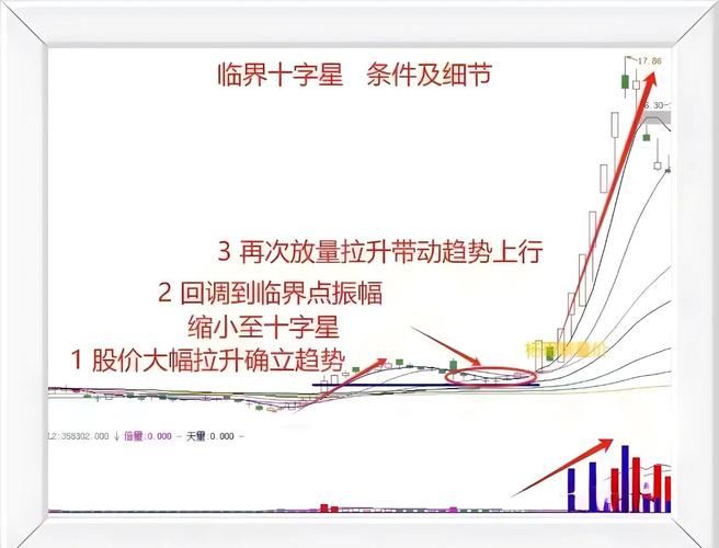 股市十字线反转信号_K线图十字线分析_k线图十字星