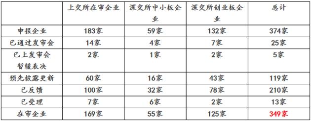 IPO企业排队情况_2018年3月IPO审核特点_最新ipo上市排队一览表