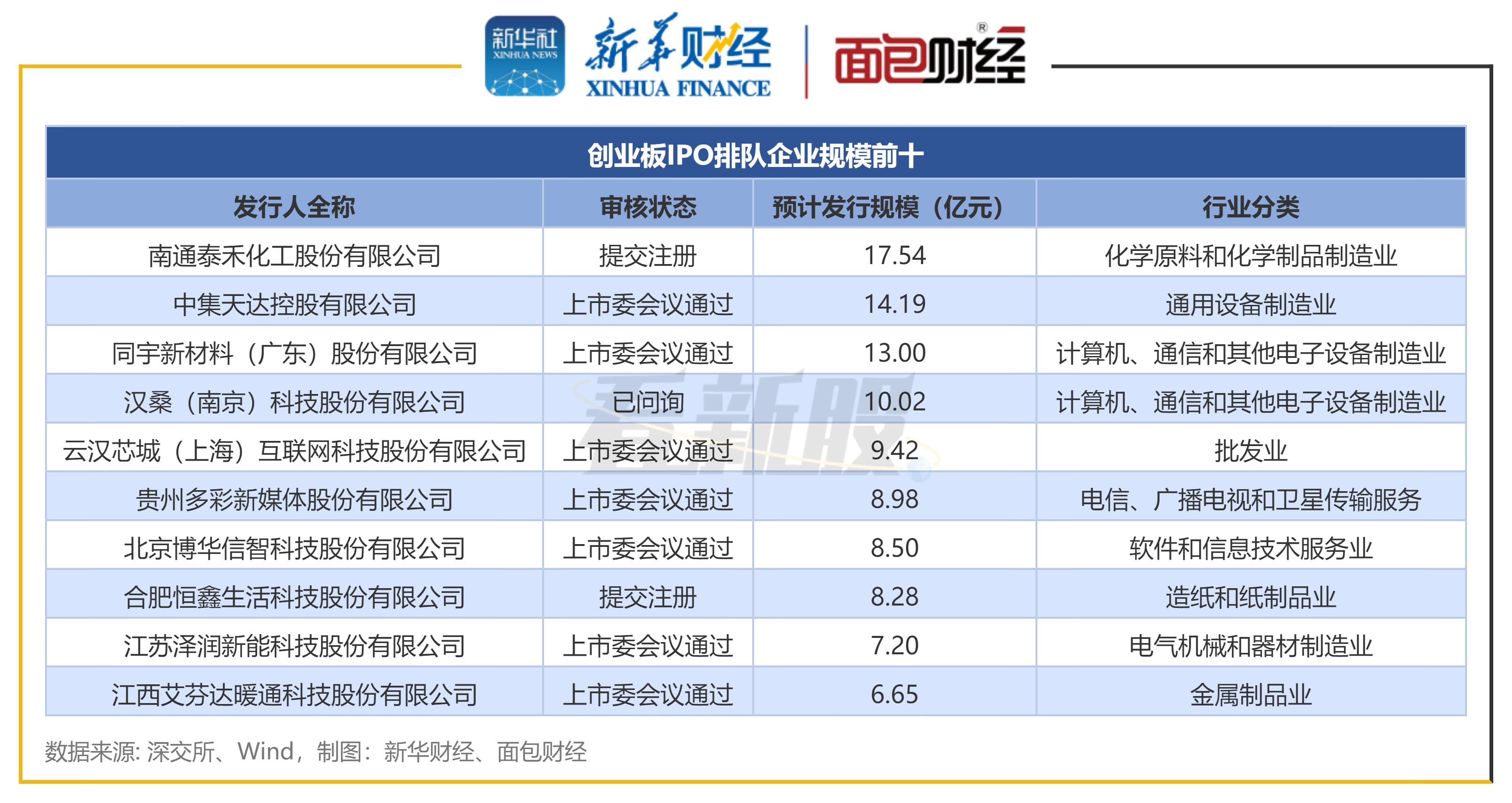 北交所IPO排队企业分析_最新ipo上市排队一览表_A股IPO排队企业数量