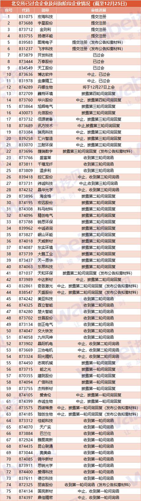 A股IPO排队企业数量_最新ipo上市排队一览表_北交所IPO排队企业分析