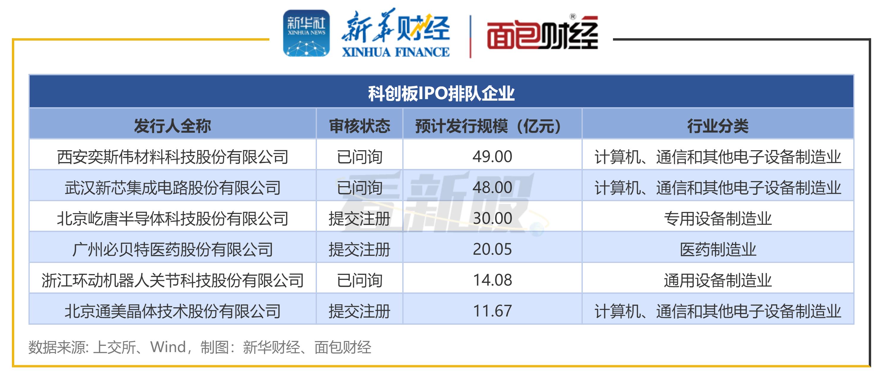 北交所IPO排队企业分析_最新ipo上市排队一览表_A股IPO排队企业数量