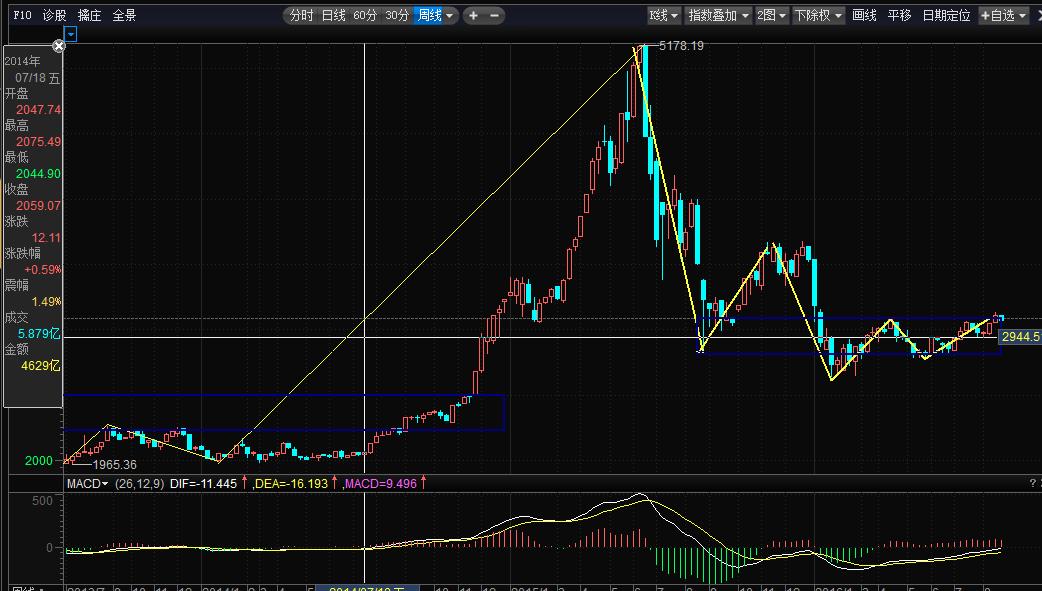宝塔线选股程序_先正看盘20160825_抛弃事件驱动