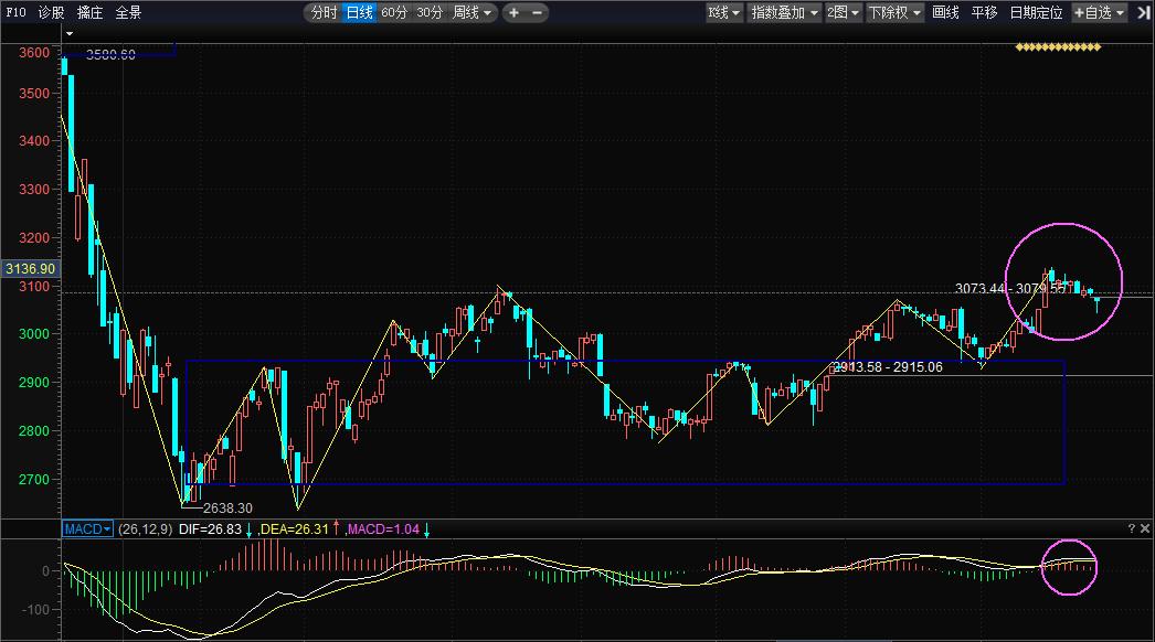 抛弃事件驱动_宝塔线选股程序_先正看盘20160825