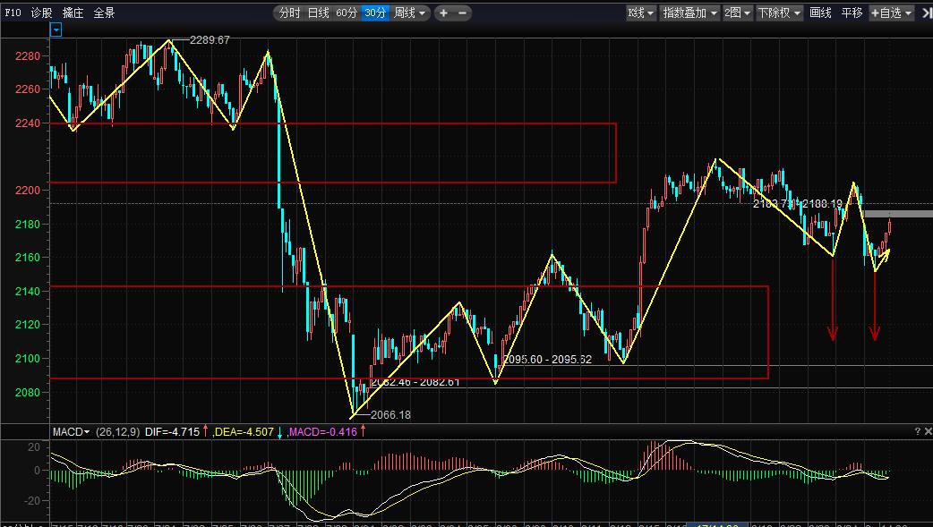 宝塔线选股程序_抛弃事件驱动_先正看盘20160825