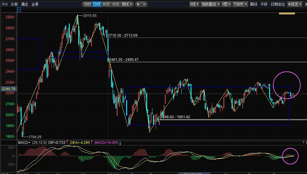 抛弃事件驱动_宝塔线选股程序_先正看盘20160825
