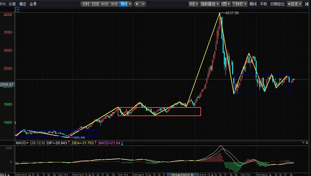 先正看盘20160825_宝塔线选股程序_抛弃事件驱动
