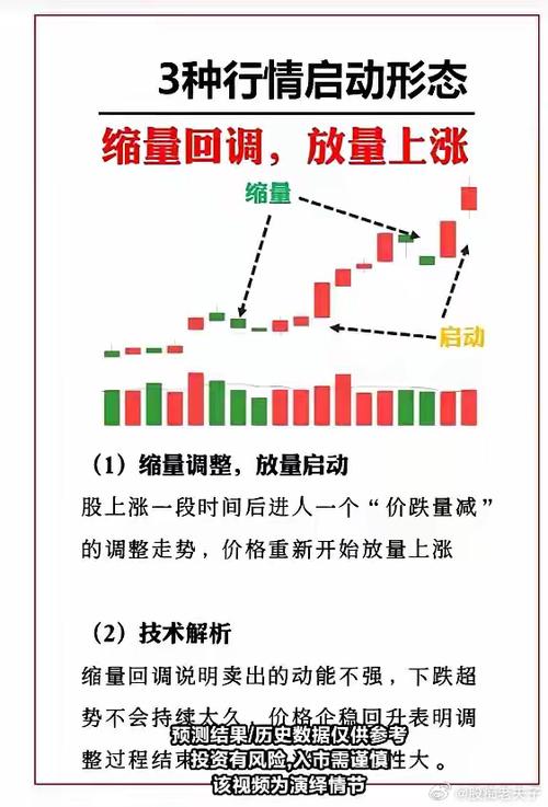 高位放量滞涨_k线图均线看涨信号图解_放量形态