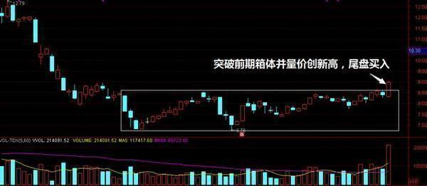 尾盘打压洗盘技巧_吸筹洗盘出货分时图_尾盘打压吸筹判断