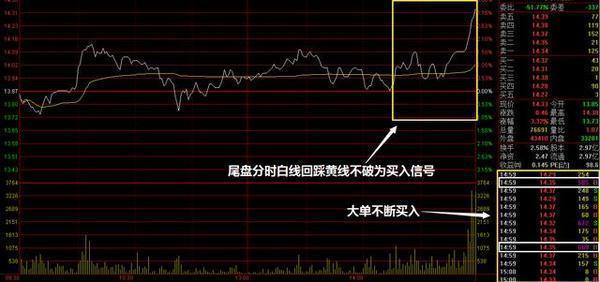 尾盘打压吸筹判断_尾盘打压洗盘技巧_吸筹洗盘出货分时图