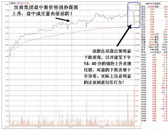 吸筹洗盘出货分时图_尾盘打压吸筹判断_尾盘打压洗盘技巧