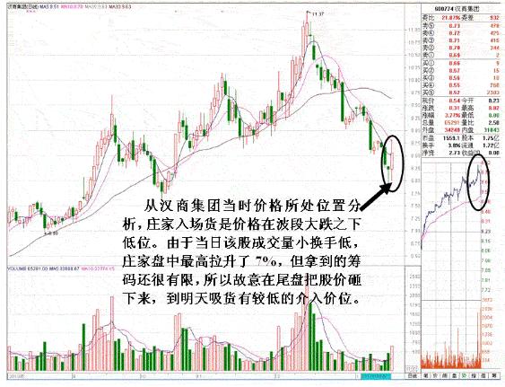 尾盘打压洗盘技巧_尾盘打压吸筹判断_吸筹洗盘出货分时图