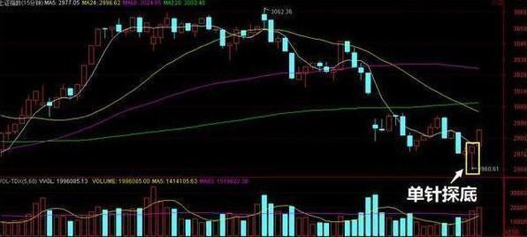 尾盘打压吸筹判断_吸筹洗盘出货分时图_尾盘打压洗盘技巧