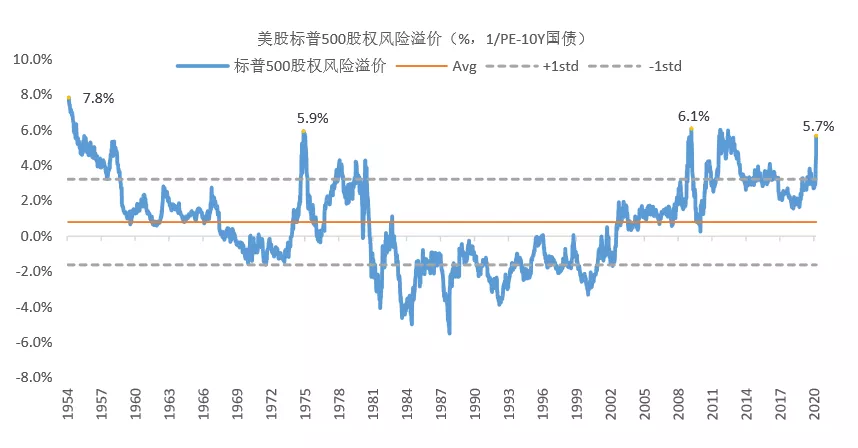 降低贴现率是什么政策_降低贴现率属于什么货币政策_降低贴现率的政策将导致