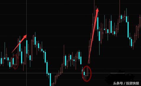 K线组合形态分析_什么是股市一阳指_见底上涨K线组合