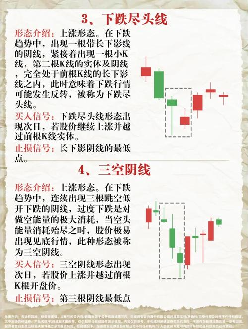 K线组合形态分析_见底上涨K线组合_什么是股市一阳指