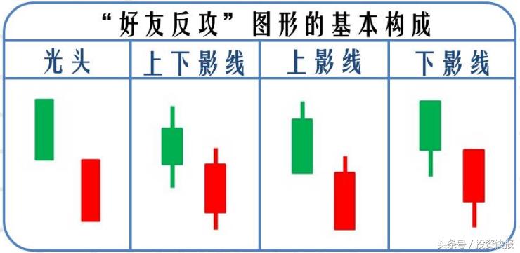见底上涨K线组合_什么是股市一阳指_K线组合形态分析