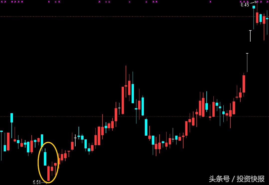 K线组合形态分析_什么是股市一阳指_见底上涨K线组合