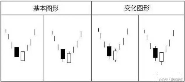 见底上涨K线组合_K线组合形态分析_什么是股市一阳指