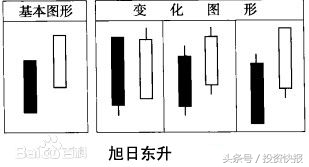 什么是股市一阳指_K线组合形态分析_见底上涨K线组合