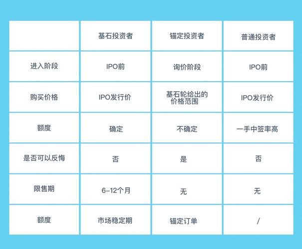 新股市盈率一般是多少_高价剔除机制调整_新股发行定价政策修改