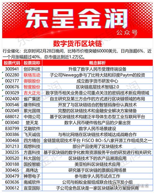 互联网金融龙头股票_中信证券_证券概念股