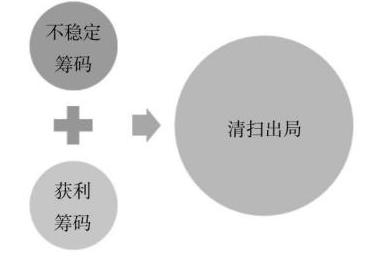 洗盘技巧_吸筹洗盘出货分时图_人性弱点赚钱